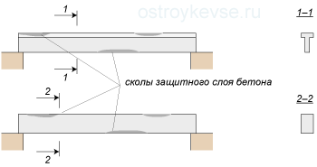 Сколы защитного слоя бетона