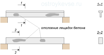 Отслоение лещадок бетона