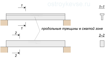 Продольные трещины в сжатой зоне