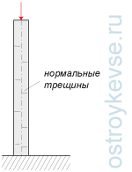 Нормальные трещины