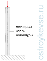 Трещины вдоль арматуры, ржавые подтеки