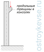Нормальные трещины в консолях