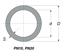 PN 20