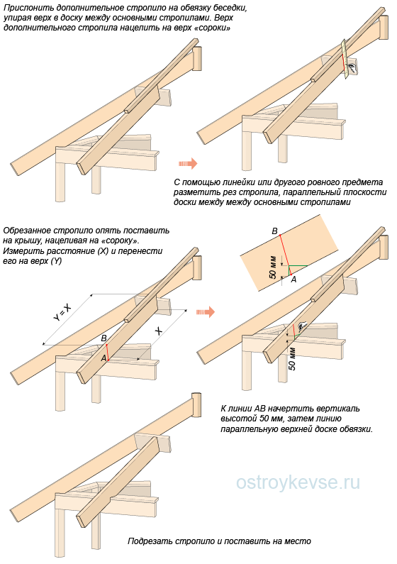 Установить короткие стропильные ноги