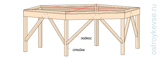 Установить подкосы