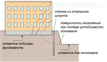 Шпунтованая стенка для предотвращения потери устойчивости основания