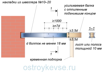 Наращивание металлическими накладками