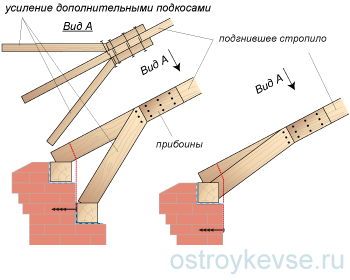 Усиление опоры стропильных ног подкосами