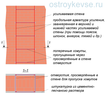 Установка арматуры с двух сторон стен