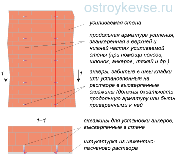 Установка арматуры с одной стороны стен