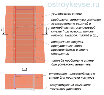 Установка арматуры в штрабах с двух сторон стен