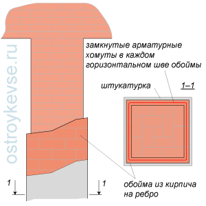 Устройство кирпичной обоймы