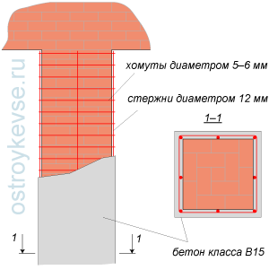 Устройство железобетонной обоймы