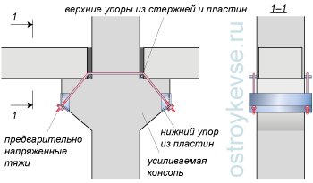 Установка наклонных тяжей