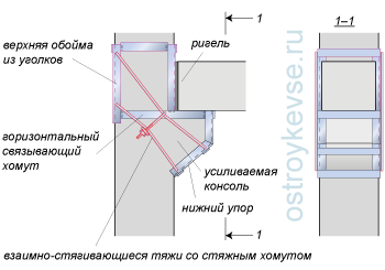 Установка взаимно-стягивающихся тяжей