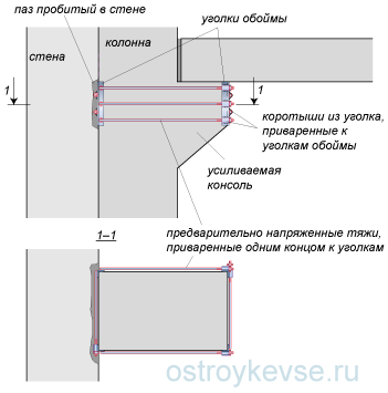 Устройство предварительно напряженной металлической обоймы