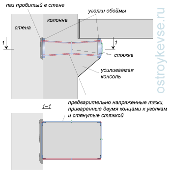 Устройство предварительно напряженной обоймы из арматурной стали