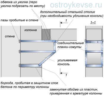 Устройство металлической обоймы