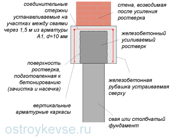Устройство железобетонной рубашки сверху ростверка