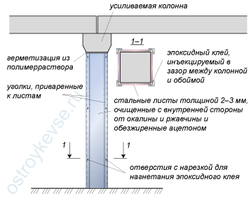 Устройство стальной обоймы