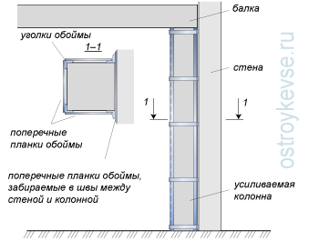 Установка металлических обойм при примыкающих стенах