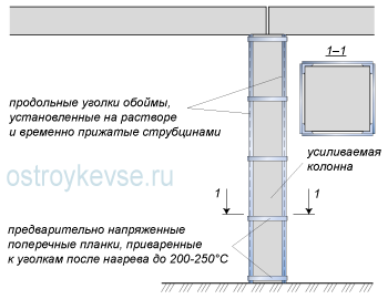Установка предварительно напряженных хомутов