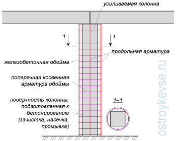 Устройство железобетонной обоймы с косвенным армированием