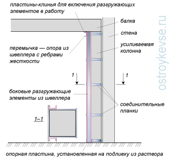 Установка боковых разгружающих элементов