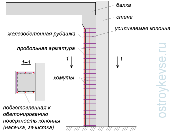 Устройство железобетонной рубашки