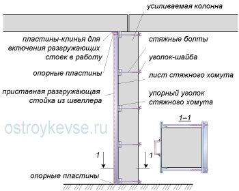 Устройство приставных разгружающих стоек