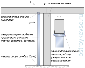Подведение разгружающих стоек