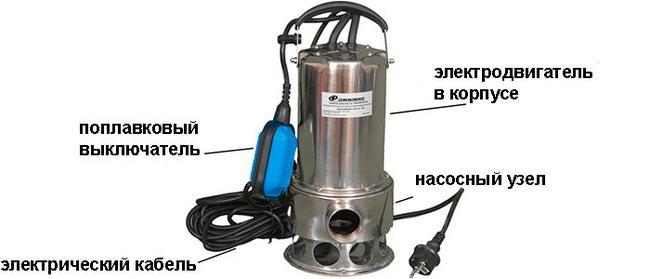 Дренажный насос с поплавком
