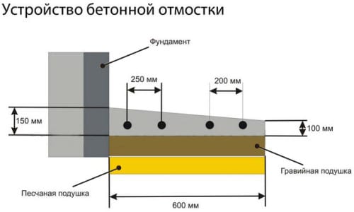 Бетон