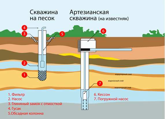 Можно ли пить воду из колодца: правила очистки источника и подбора фильтров