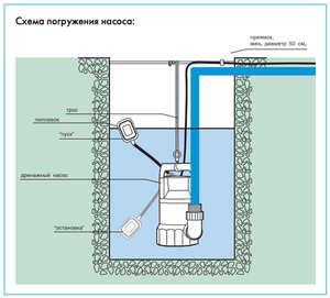 Погружной дренажный электрический насос