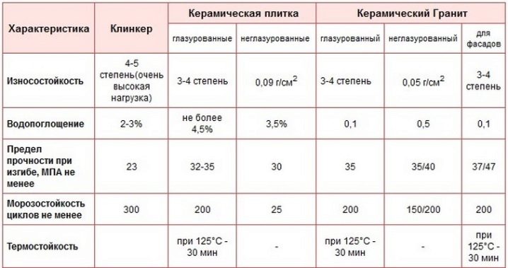 Как очистить швы между плиткой на полу на кухне от грязи: средства чистки швов напольной плитки