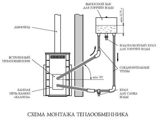 Теплообменник