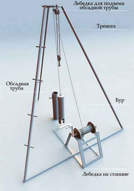 trenoga-dlja-udarnogo-burenija-skvazhin.jpg
