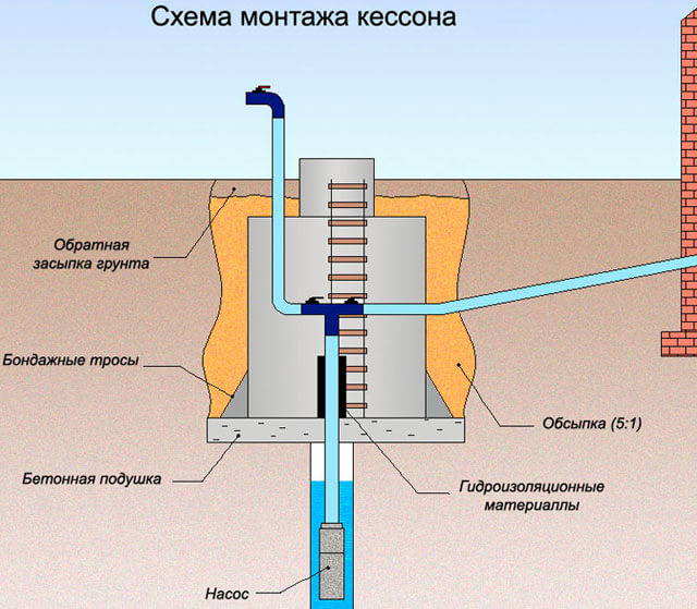 как завести воду в дом из скважины подвод воды в дом из скважины