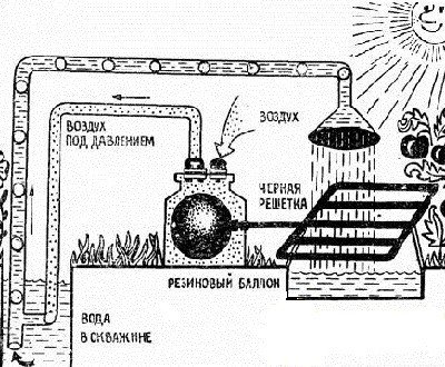 Насос с решеткой