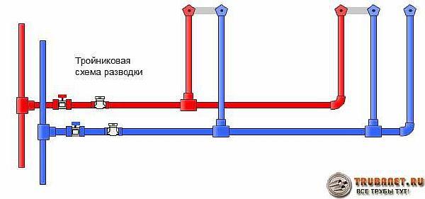 troi`nikovaia skhema vodoprovoda v kvartire Фото – тройниковая схема водопроводной системы в квартире