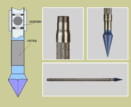 Грамотно выполненное устройство абиссинского колодца Детали конструкции скважины иглы, необходимые для нормальной работы