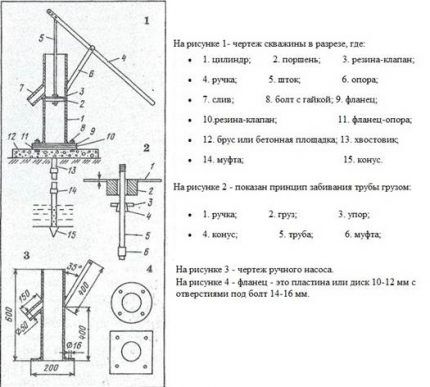 Схема для изготовления водяного насоса своими руками