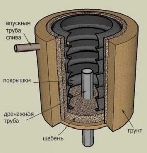 выгребная яма