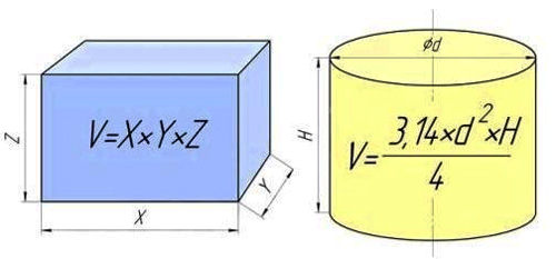 V = 200x3=600л или 0.6куба для одного человека