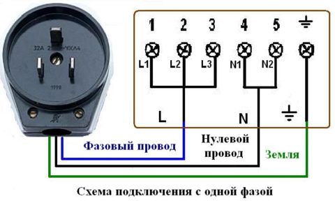 Схема подключения вилки к электрической печи при однофазном подключении