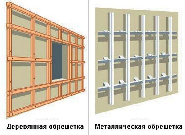 Схема обустройства обрешетки под двухслойное утепление. В качестве материала, помимо бруса, можно использовать гипсокартонный профиль