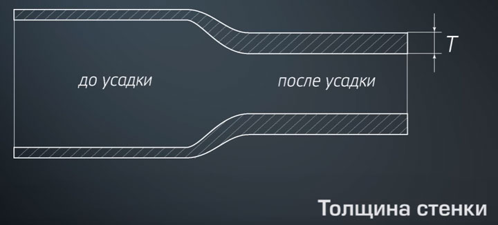 толщина стенок термотрубок