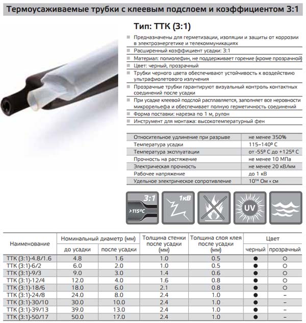 характеристики клеевой термотрубки
