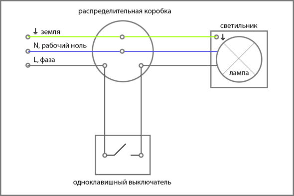 Схема простого выключателя